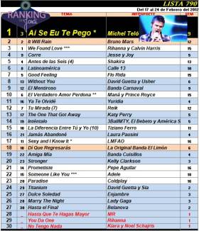 Ranking 790 de 2012